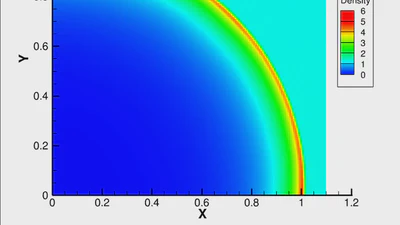 A Sweeping Positivity-Preserving Implicit Continuous Galerkin Framework featured image